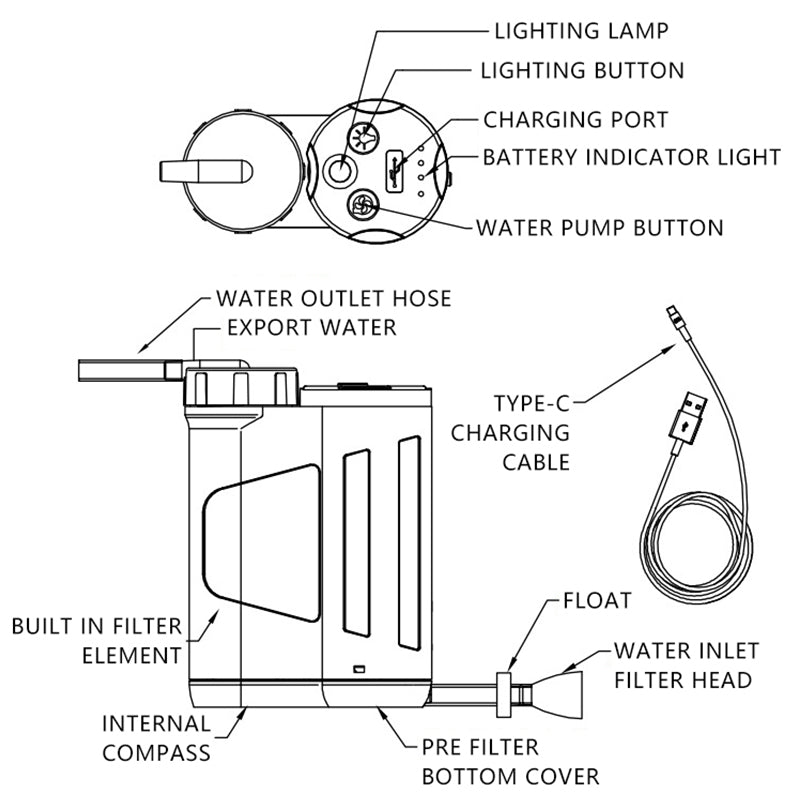 Outdoor Survival Electric Water Filter Emergency LED Light Water Purification Tool (BPA-Free, No FDA) Outdoor Survival Electric Water Filter Emergency LED Light Water Purification Tool (BPA-Free, No FDA)